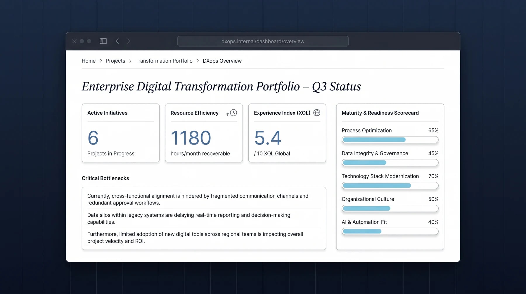 DXops · vista de dashboard con KPIs, descripción de cuello de botella y barras de 5 dimensiones AIR